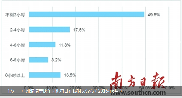 广州就业人口_少奋斗10年,他们是怎么选对城市的(2)