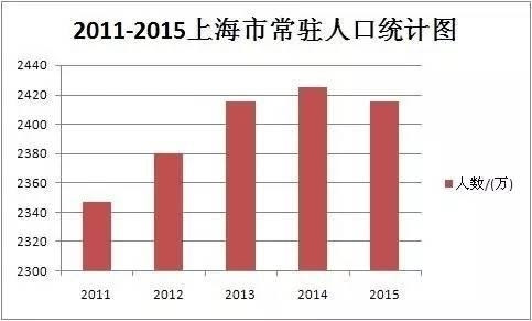 历年人口普查数据_我分析了历年人口普查数据,发现中国人口结构正在恶化(3)