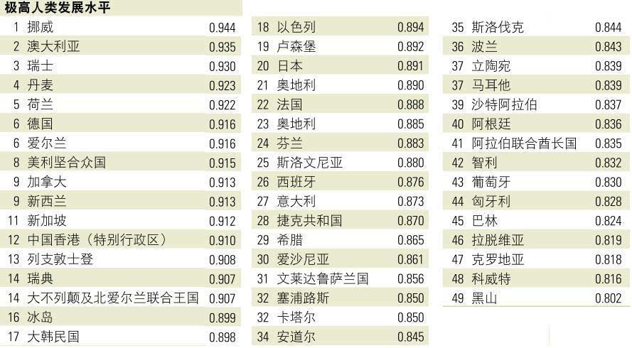 蒙古国人口增至330_蒙古国人口(3)