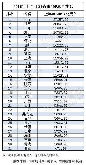 山东各市20202季度gdp_山东地图全图各市各县(2)