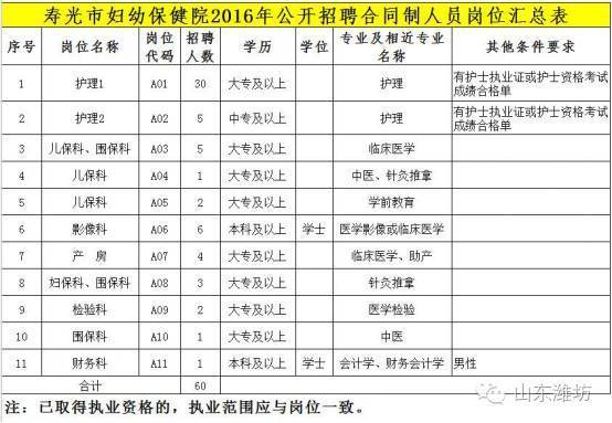 寿光招聘信息_寿光大型电视网络招聘会信息更新 职到找到你