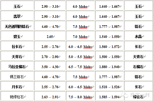 宝石硬度大全(值得收藏!