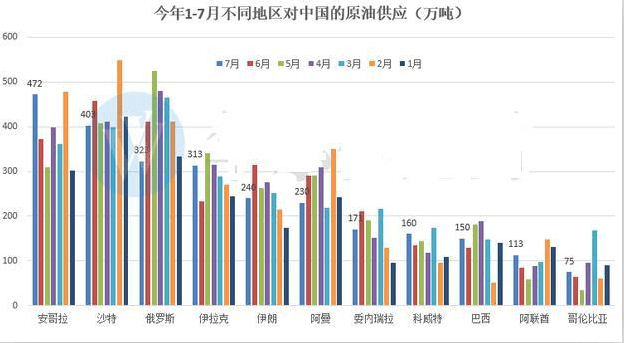 安哥拉人口_2016年安哥拉人口总数 手机用户规模及手机产品市场渗透率分析(2)