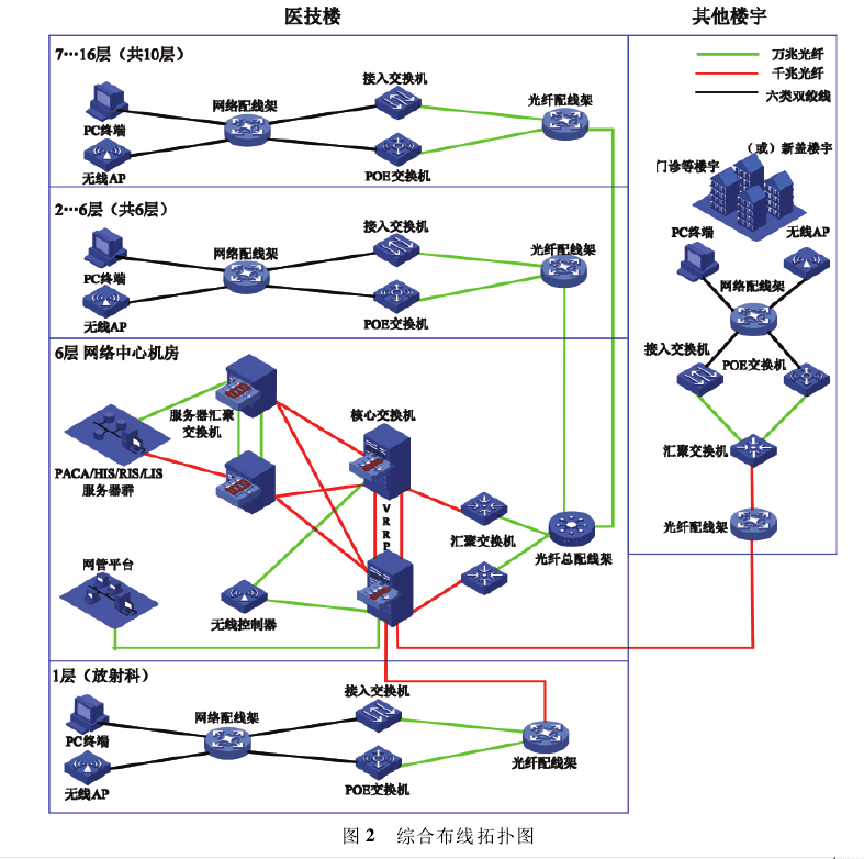 计算机网络中fraction是什么意思举例说明:For 