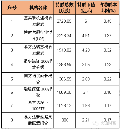 买不到格力电器只能干瞪眼?这三种方式可套利