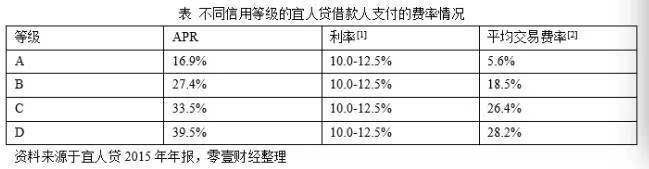 p2p网贷监管细则最全解读 p2p网贷监管细则全文解读