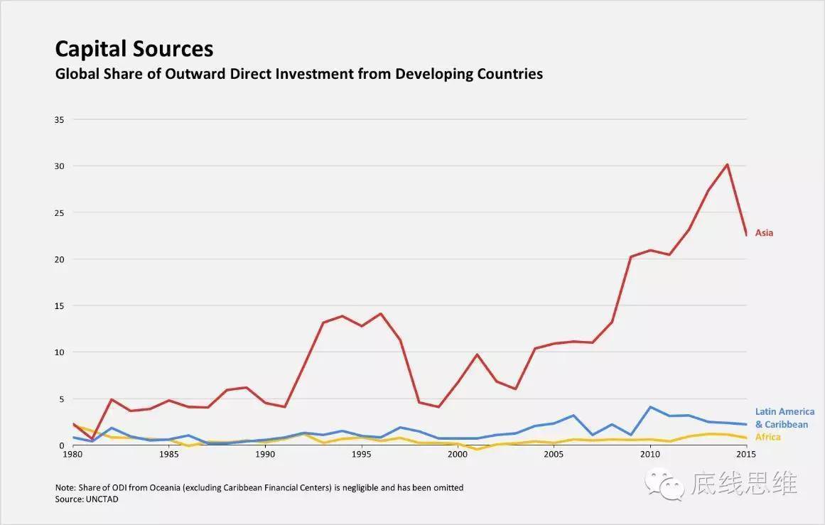 各国对外直接投资存量占gdp_全球及中国海外直接投资概况