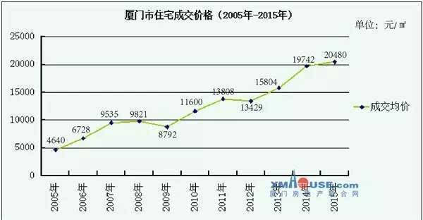 厦门常住人口_2017年厦门常住人口突破400万 出生人口进一步增长 附图表