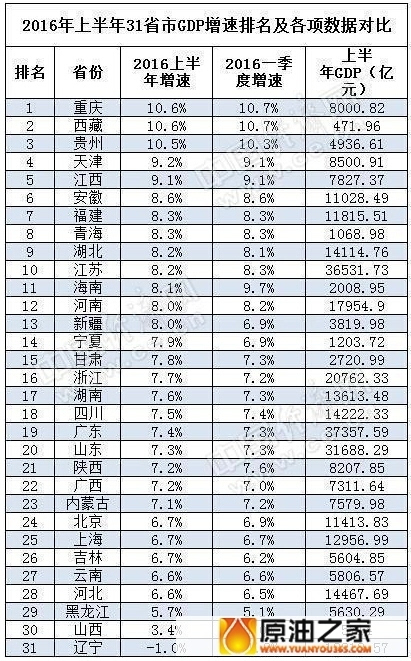 西部百强县gdp排行榜_四川省GDP总量排名前十的县市,在西部百强县榜单中排名第几(2)