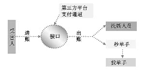 扬中油坊人口_扬中油坊中心小学(3)