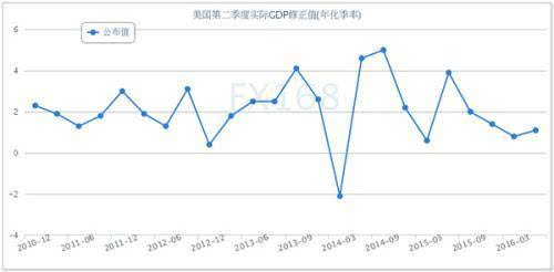 重庆gdp增长趋势_GDP仅差23亿元 2020年重庆会超越广州吗