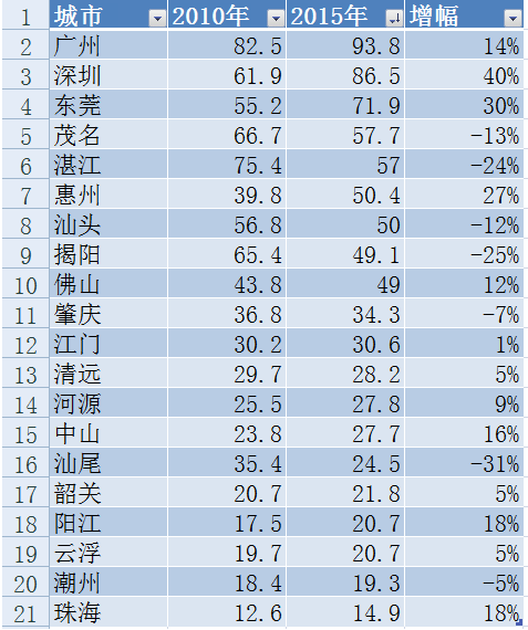 人口数量问题_普通生态学