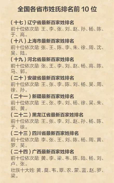 宰姓全国有多少人口_保田镇有多少人口(2)