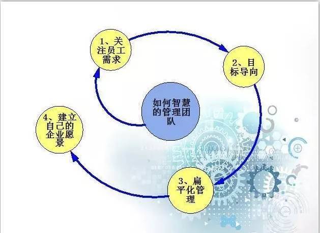 4)行动天盘最优方案5)实践地盘在出这张实践地盘的过程中,大家讨论