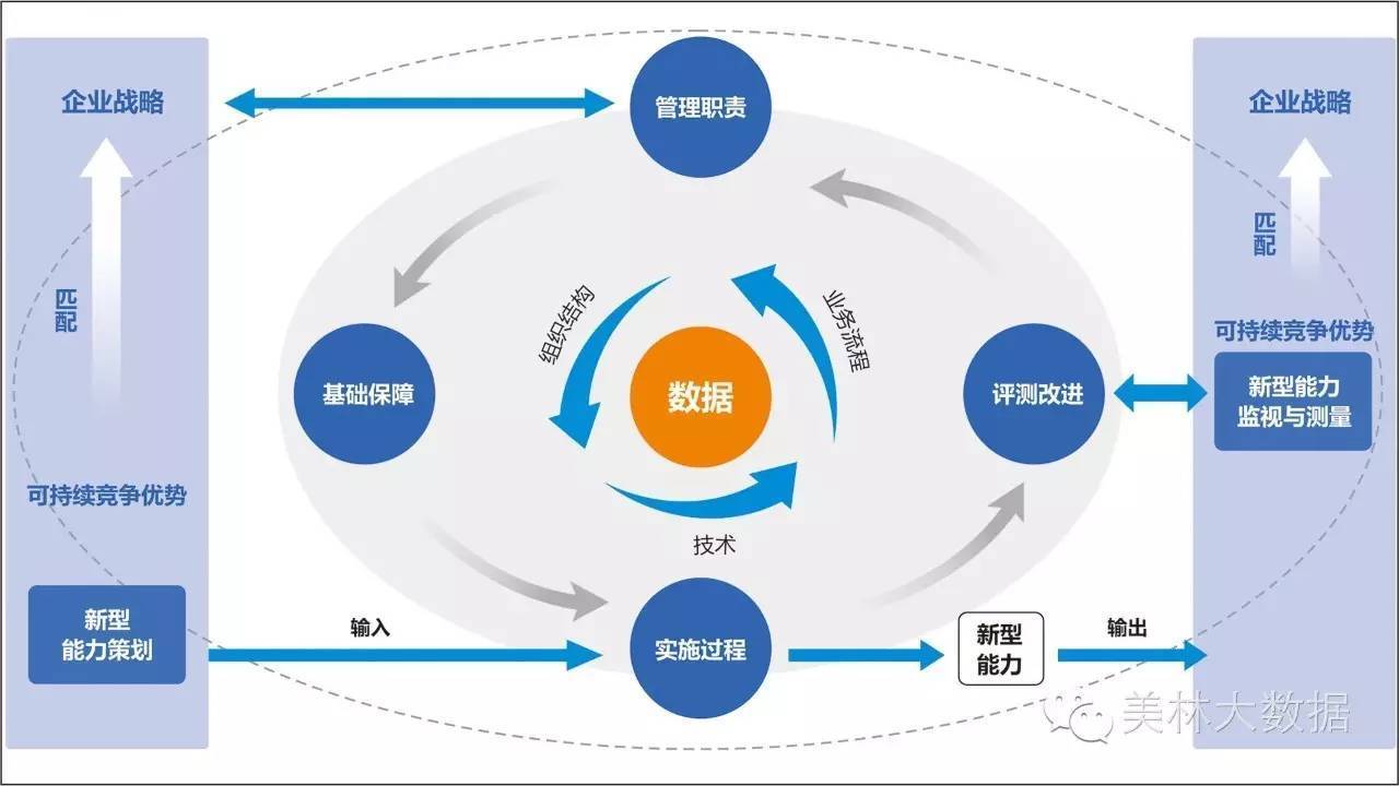 多阶段实验数据融合的bayes可靠性评定模型