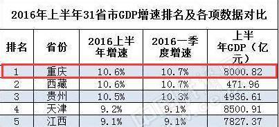 中国3季度gdp多少亿元_中国gdp突破百万亿(3)