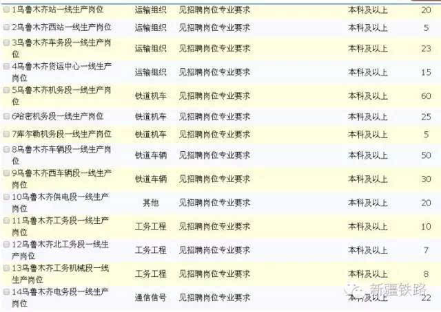 乌鲁木齐铁路局招聘_2020年乌鲁木齐铁路局 集团 招聘考试考核正式启动(3)