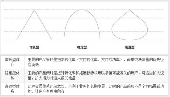 中国人口数学建模_数学建模论文估计一个国家的人口(2)