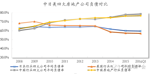 房贷占gdp多少_居民房贷激增后果多严重 你知道吗(3)