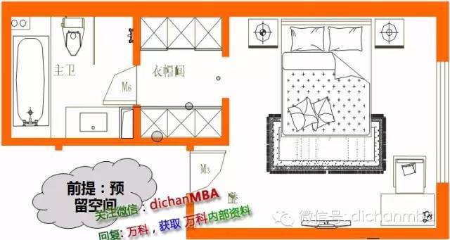 万科衣帽间的四大功能区14个功能件,非常贴心!