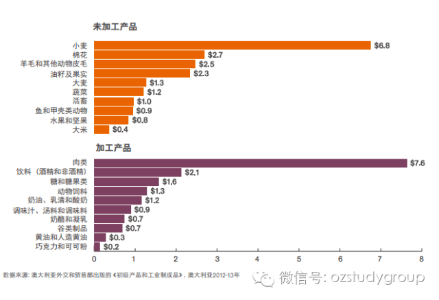 澳大利亚为什么人口少_澳洲人口普查 为什么少了中国