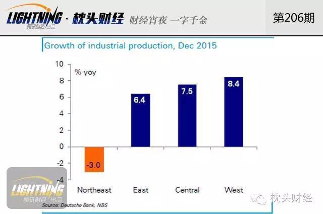 东北gdp占_东北三省GDP比重降到全国6.7 是危机更是机遇