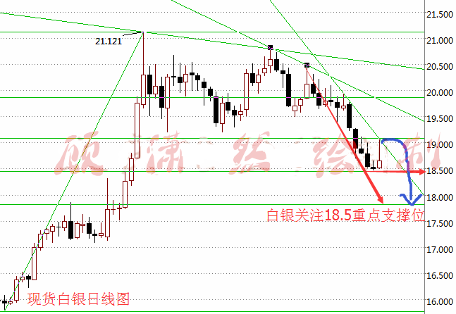 白银穿仓是什么意思