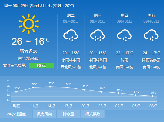 8月29日沈阳天气预报:沈阳天气要变脸儿