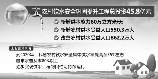 贫困人口饮水问题全面解决_解决问题图片(3)