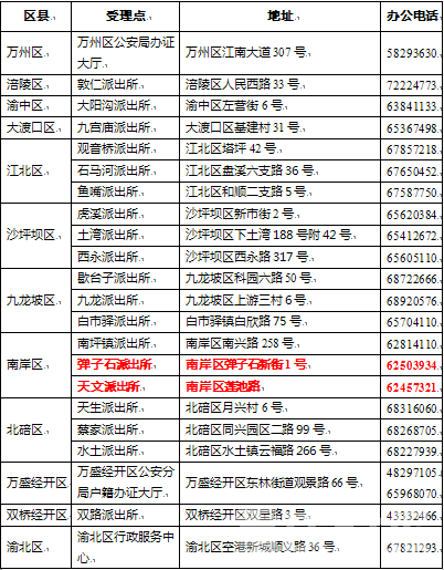 公安部新增人口_公安部通缉令(2)