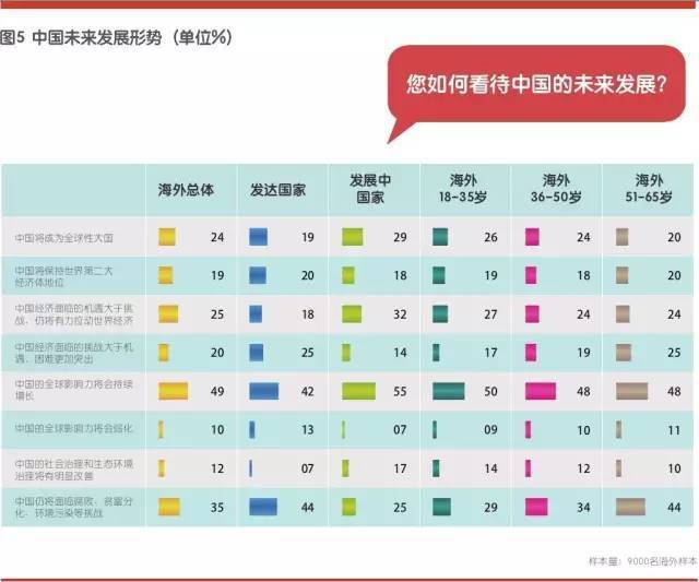 外文局&华通明略:2015中国国家形象全球调查报告