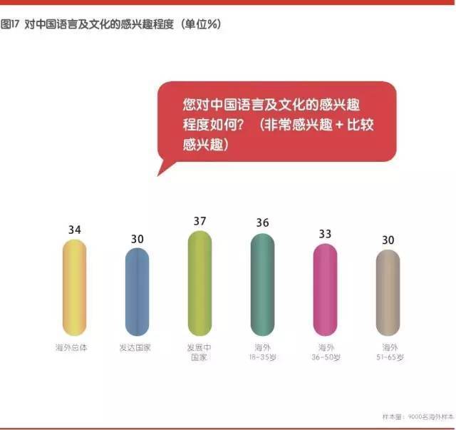 外文局&华通明略:2015中国国家形象全球调查报告