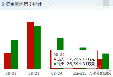 平潭发展股吧