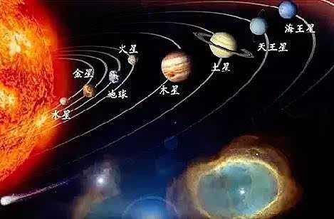 在多媒体的灯光音响的渲染下,认识八大行星及星座,了解每颗行星的特点