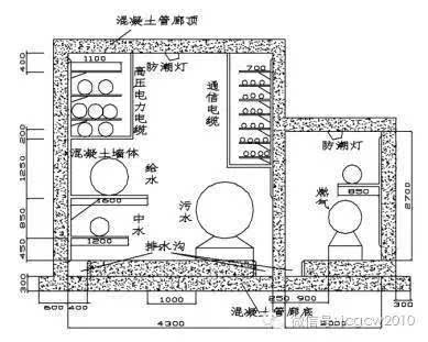 (1) 矩形断面 一般用于支线型市政综合管廊和缆线型市政综合管廊.