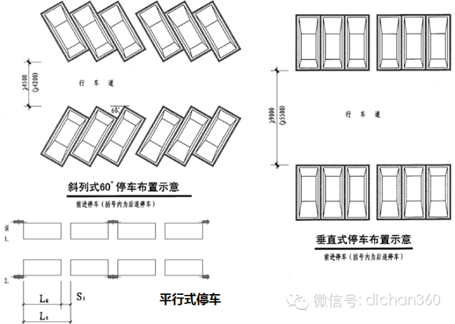 汽车库内停车方式常用的有平行式,垂直式,斜列式三种1.