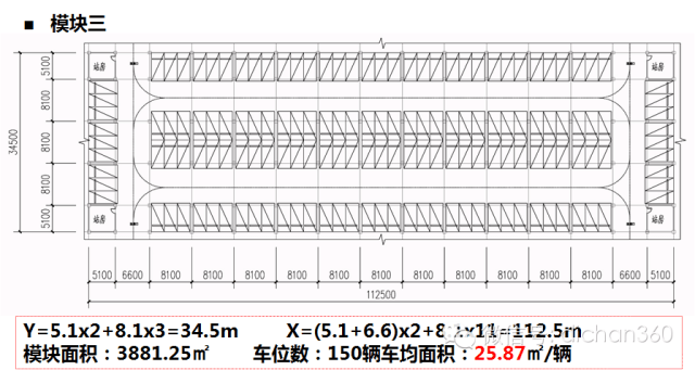 5x2.5为设计车位尺寸,基本满足了各种车型的停车要求.