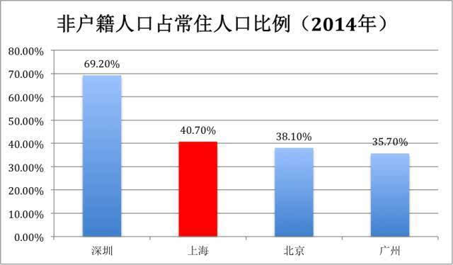 三线城市人口越来越少_人口老龄化图片