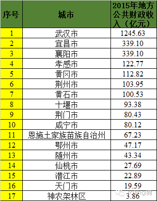 江西省各县人口排名_江西各县人口排名 快看看31万人口的万安排第几(3)