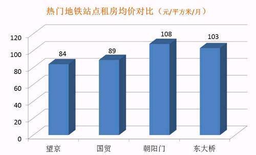 租房人口_天津房租看涨 哪个区涨得最快 1800元能在市里租个啥房(3)