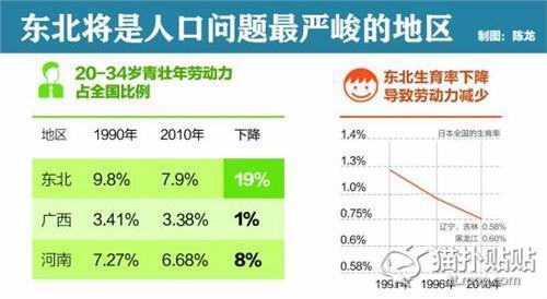 人口最少得国家_人口减少最快的10个国家,竟然都聚集在这一块儿了