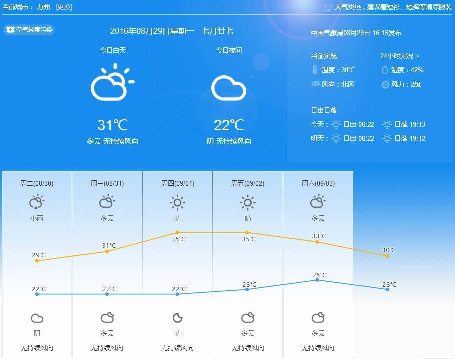 万州多少人口_外地人眼中的重庆 VS 重庆人眼中的重庆 我不服