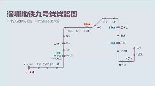 深圳地铁9号线又称梅林线