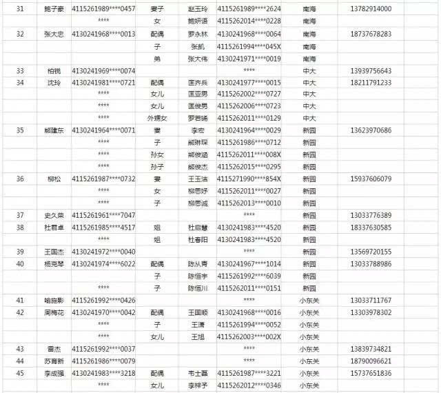 潢川县gdp_信阳七县两区经济实力哪家强 潢川竟然县级排第一