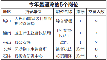 武隆各乡镇gdp_重庆休闲农业与乡村旅游地图出炉 武隆三乡镇上榜(2)