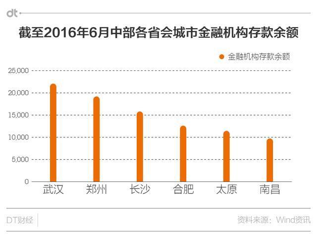 武汉市人口数量统计_武汉市人口密度分布图