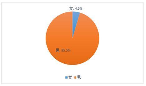 厦门常住人口_厦门去年常住人口373万 3年前开始出现女多男少(3)