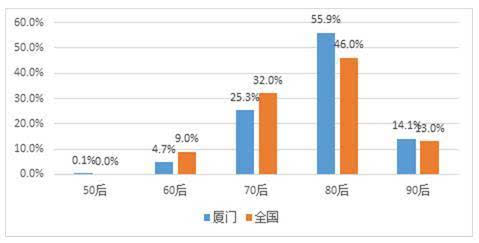 纪家恬神村常住人口_皇城村常住人口结构