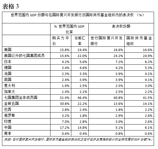 g20成员gdp_10张图告诉你G20峰会为什么重要(2)