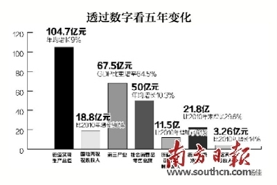 gdp哪个部门负责_我终于知道GDP的真相了(3)